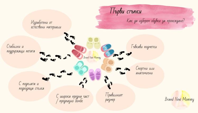 Първи стъпки